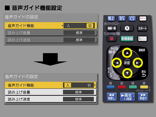 手順⑤　音声ガイド機能の設定