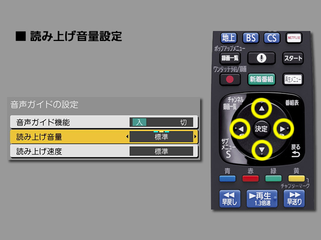 手順⑥　読み上げ音量設定