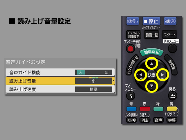 手順⑥　読み上げ音量設定