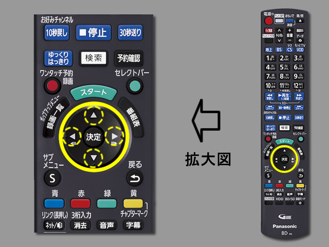 手順④　上下左右ボタンの位置
