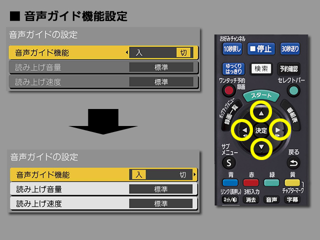 手順⑤　音声ガイド機能の設定