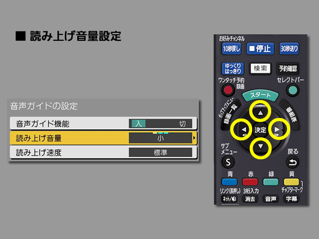 手順⑥　読み上げ音量設定