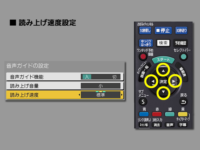 手順⑦　読み上げ速度設定