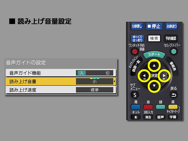手順⑥　読み上げ音量設定