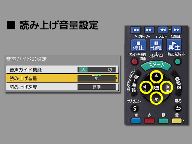 手順⑥　読み上げ音量設定