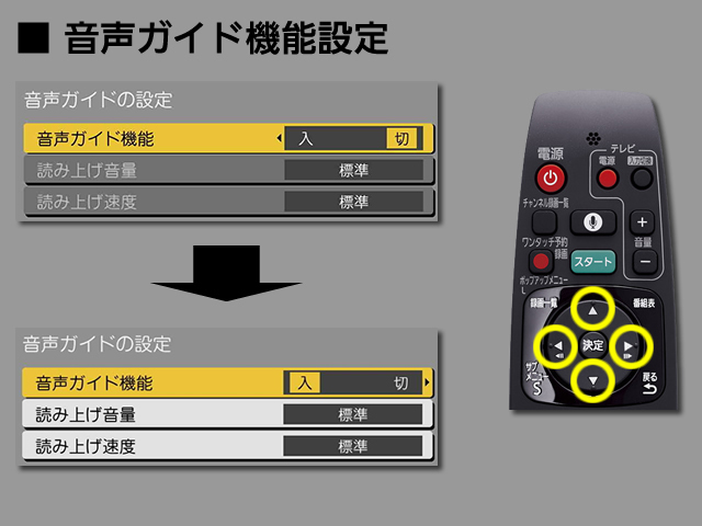 手順⑤　音声ガイド機能の設定
