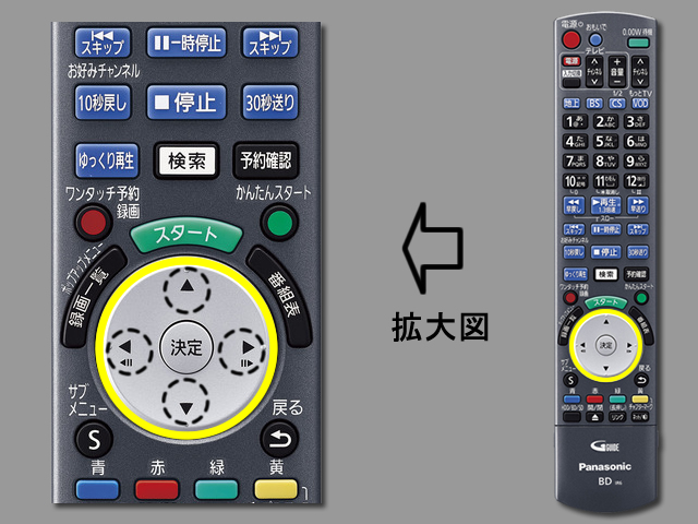 手順④　上下左右ボタンの位置