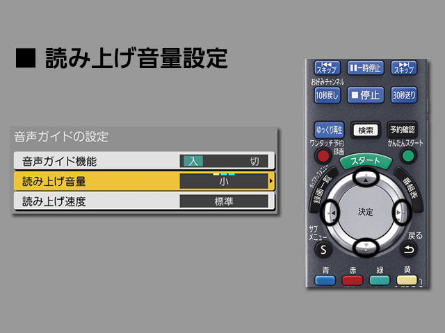 手順⑥　読み上げ音量設定