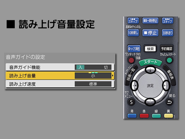 手順⑥　読み上げ音量設定