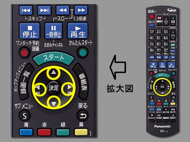 手順④　上下左右ボタンの位置