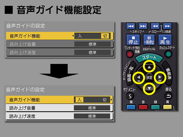 手順⑤　音声ガイド機能の設定