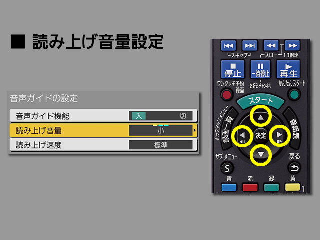 手順⑥　読み上げ音量設定