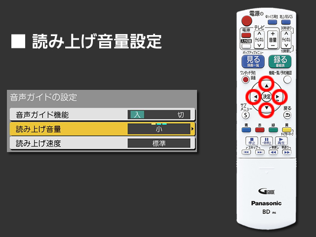 手順⑥　読み上げ音量設定