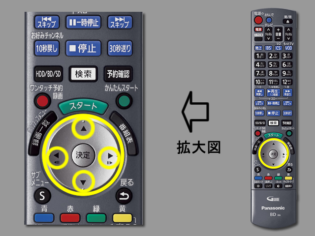 手順④　上下左右ボタンの位置
