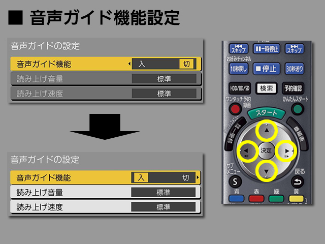 手順⑤　音声ガイド機能の設定