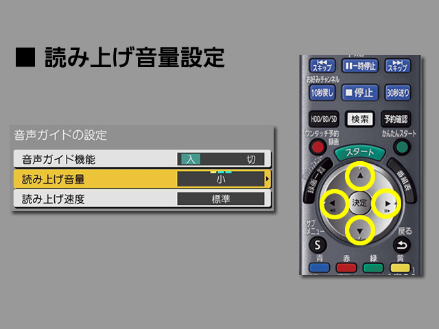 手順⑥　読み上げ音量設定