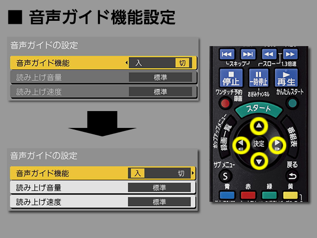 手順⑤　音声ガイド機能の設定