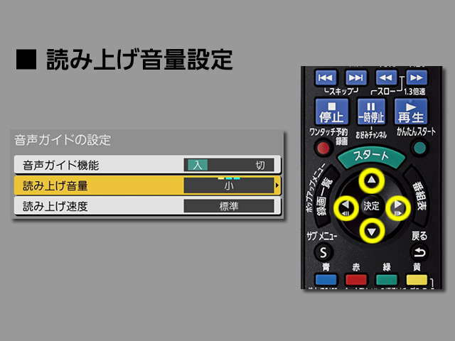 手順⑥　読み上げ音量設定