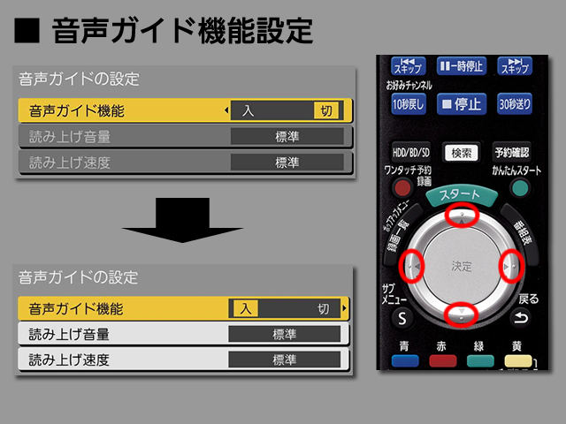 手順⑤　音声ガイド機能の設定