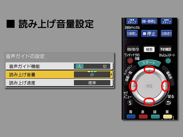 手順⑥　読み上げ音量設定