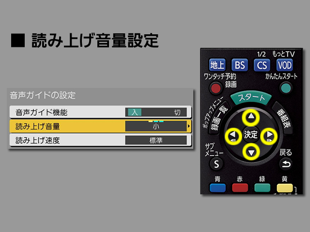 手順⑥　読み上げ音量設定