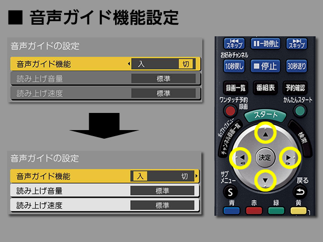 手順⑤　音声ガイド機能の設定