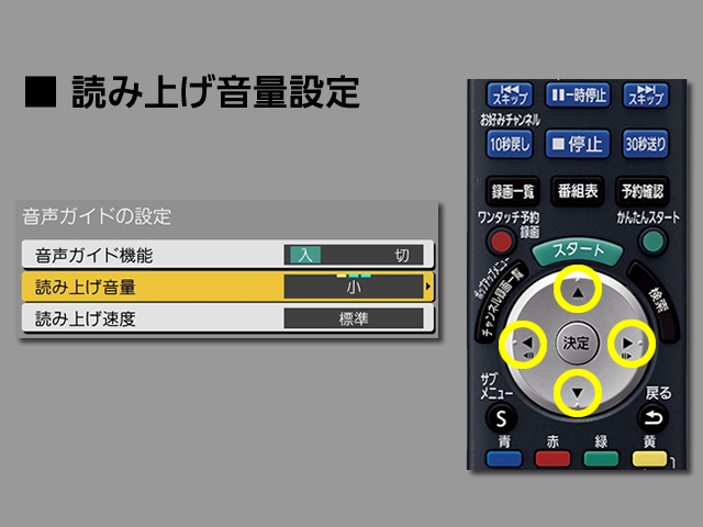 手順⑥　読み上げ音量設定