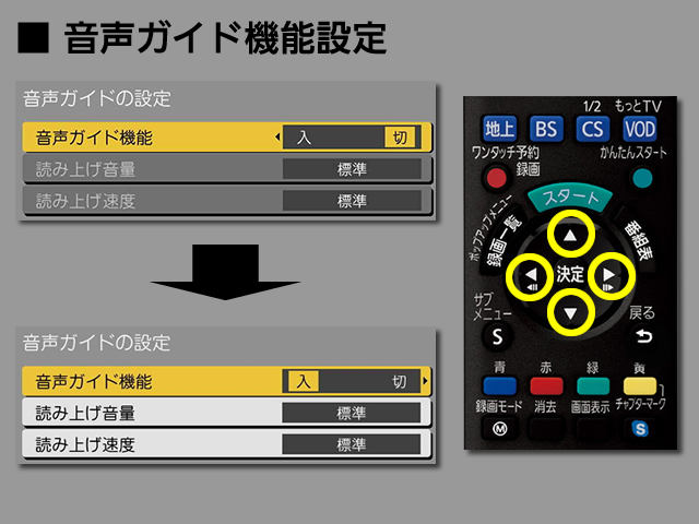 手順⑤　音声ガイド機能の設定