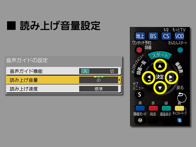 手順⑥　読み上げ音量設定
