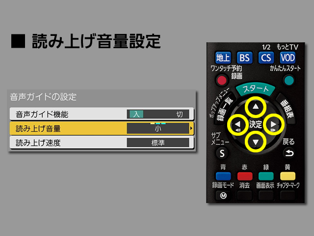 手順⑥　読み上げ音量設定