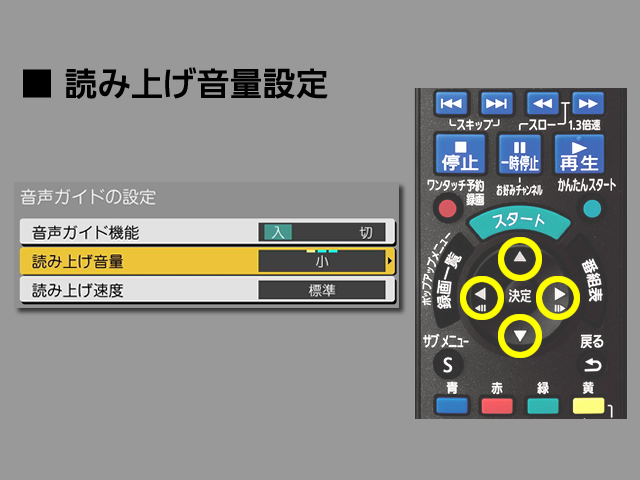 手順⑥　読み上げ音量設定