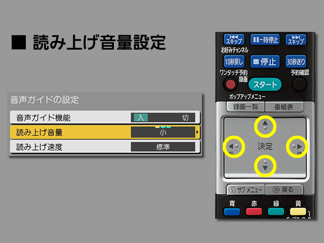手順⑥　読み上げ音量設定