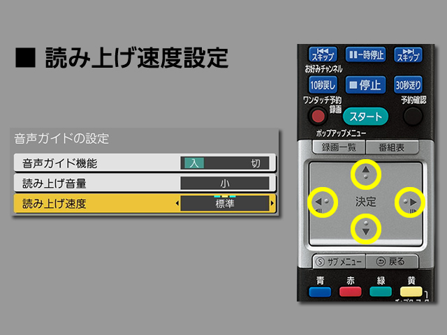 手順⑦　読み上げ速度設定