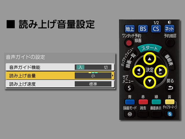 手順⑥　読み上げ音量設定