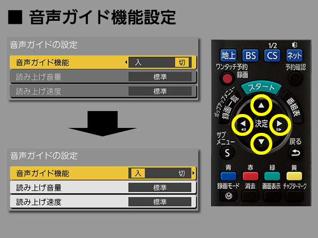 手順⑤　音声ガイド機能の設定