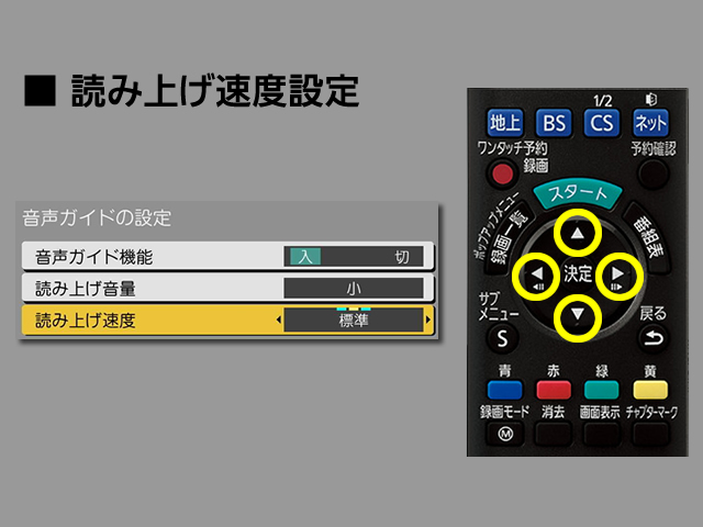 手順⑦　読み上げ速度設定