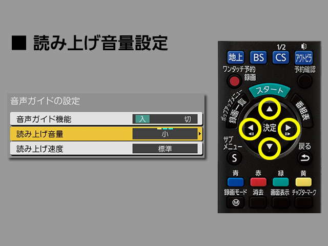 手順⑥　読み上げ音量設定