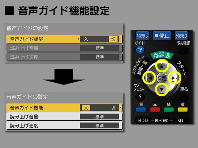 手順⑤　音声ガイド機能の設定