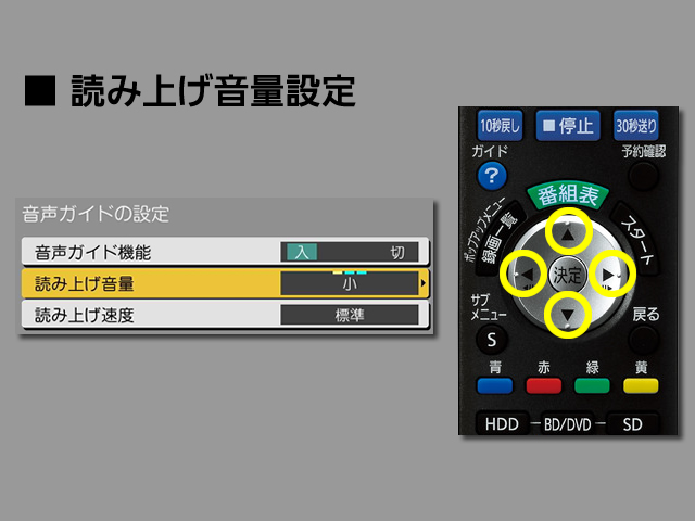 手順⑥　読み上げ音量設定