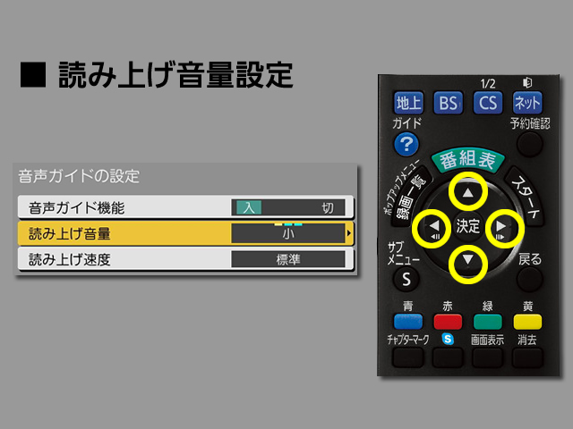 手順⑥　読み上げ音量設定