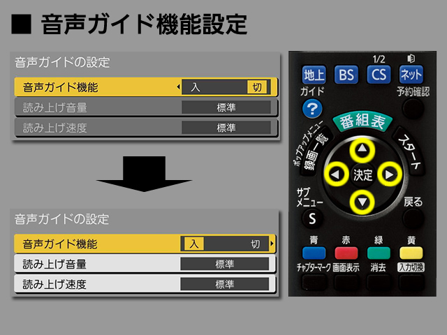 手順⑤　音声ガイド機能の設定