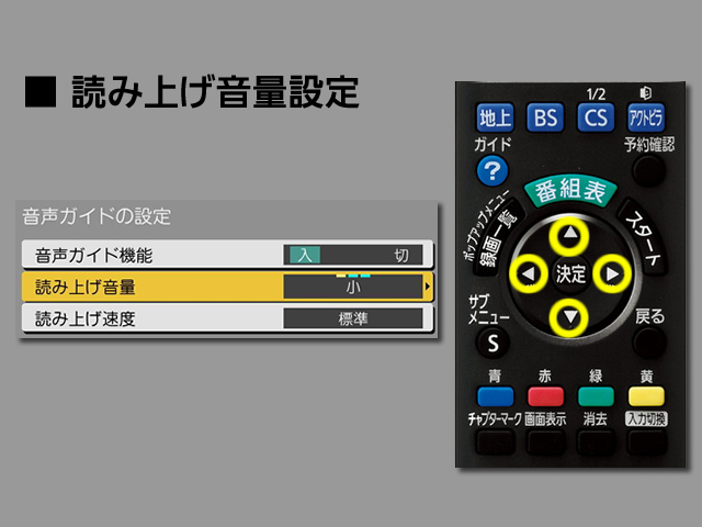 手順⑥　読み上げ音量設定
