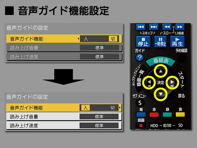 手順⑤　音声ガイド機能の設定