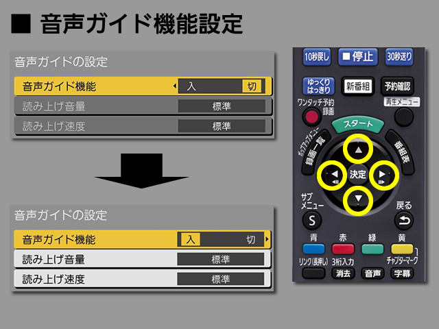 手順⑤　音声ガイド機能の設定