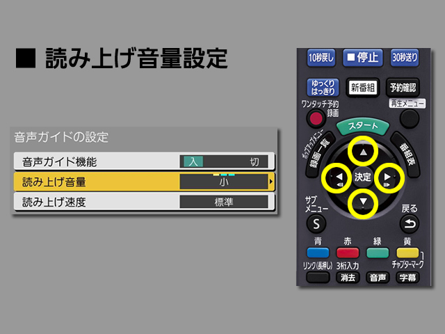 手順⑥　読み上げ音量設定
