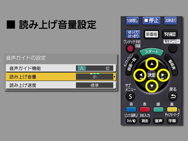 手順⑥　読み上げ音量設定