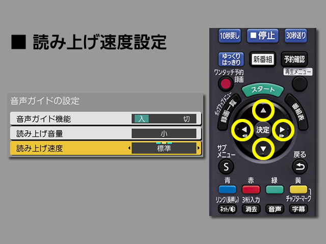 手順⑦　読み上げ速度設定