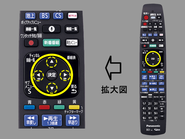 手順④　上下左右ボタンの位置