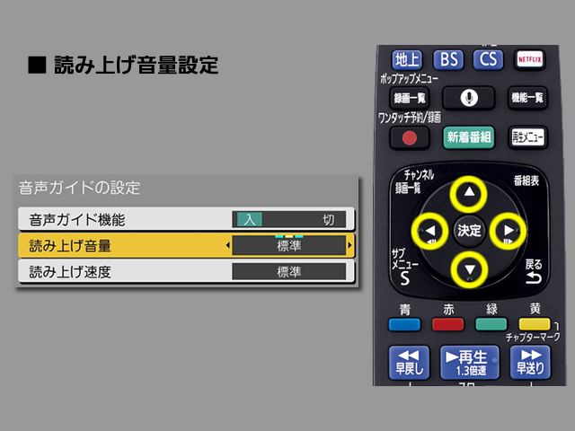 手順⑥　読み上げ音量設定