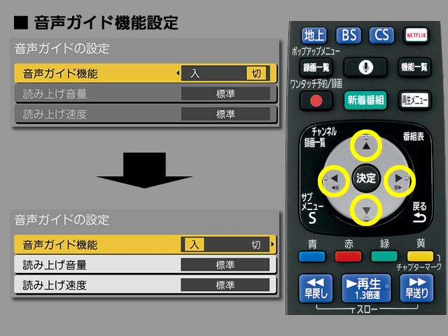 画像：手順⑤　音声ガイド機能の設定